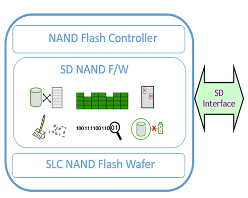 SD NAND 图片重要.jpg