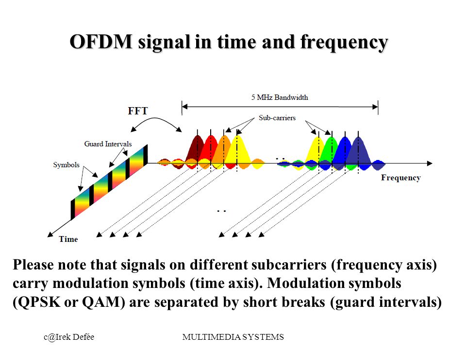 OFDM+signal+in+time+and+frequency.jpg