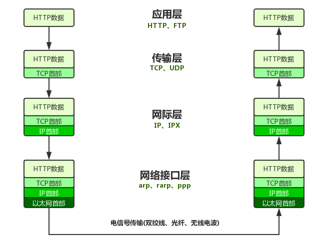 1-TCP协议框架.png