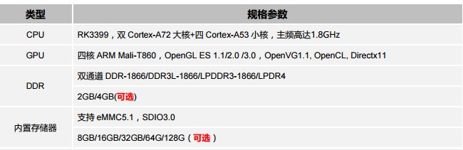  ARM Mali T860 GPU核心与C66x DSP核心的OpenCL计算性能对比测试