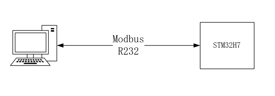  STM32H743平台移植modbus协议从栈学习笔记