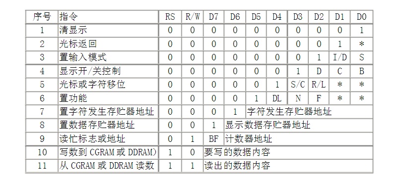 树莓派基础实验29i2clcd1602实验