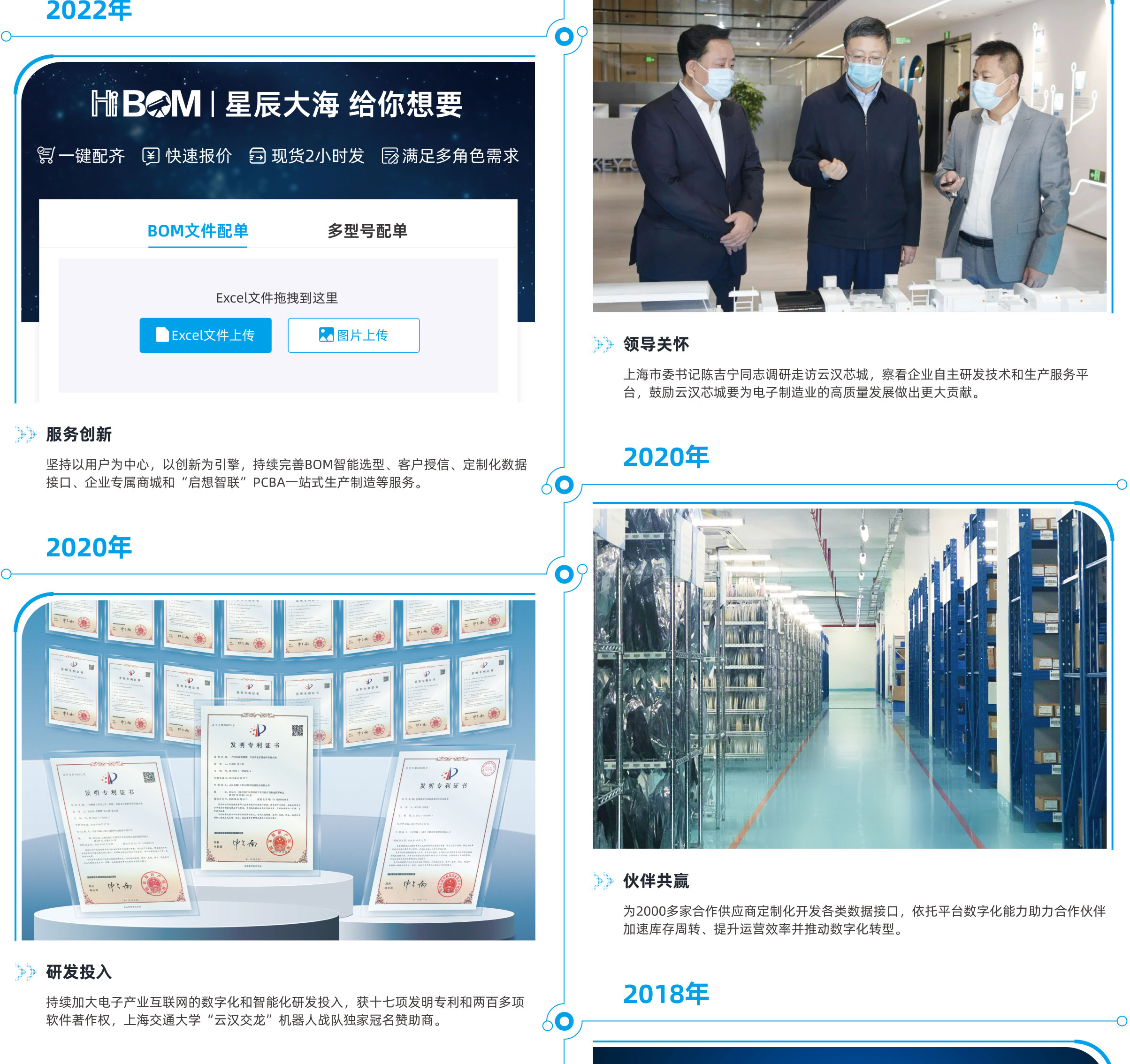 发展历程-云汉芯城ICKey.cn